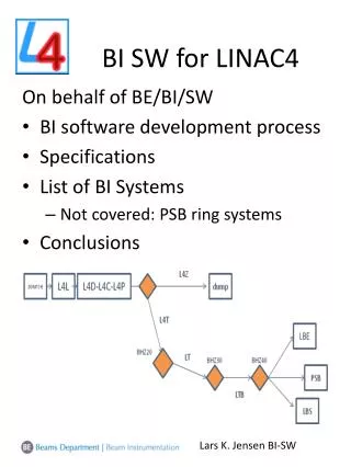 BI SW for LINAC4