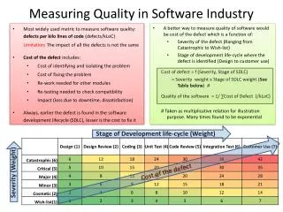 Measuring Quality in Software Industry