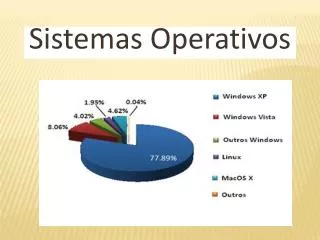 sistemas operativos