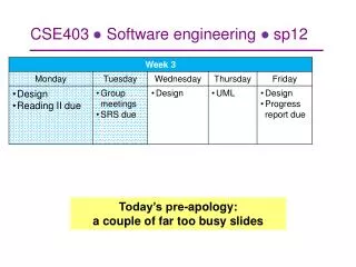 CSE403 ? Software engineering ? sp12