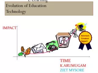 E-Learning Evolution of Education Technology