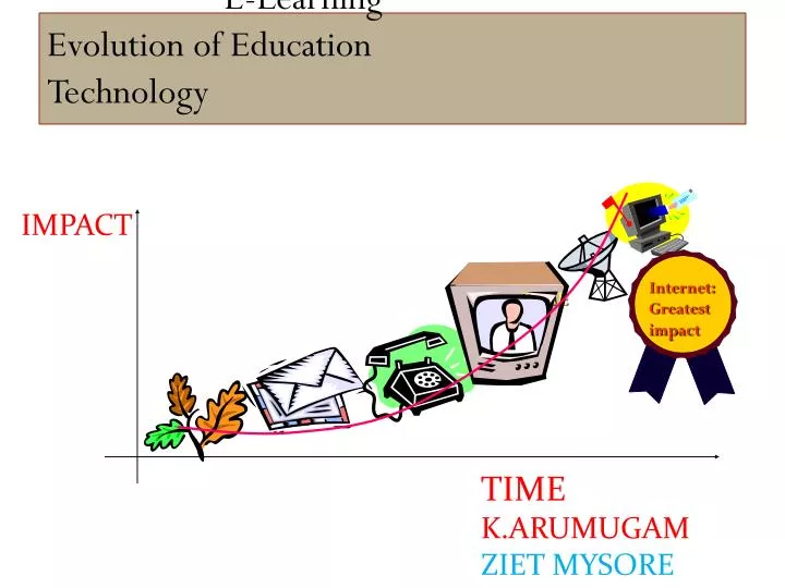 e learning evolution of education technology