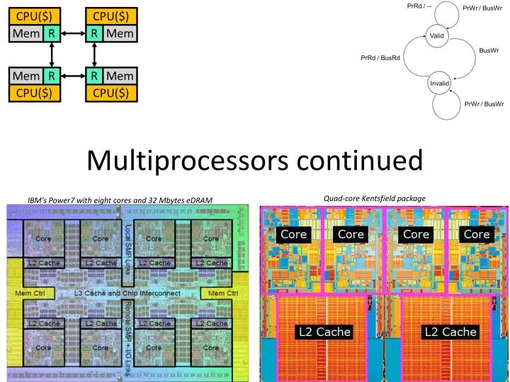 multiprocessors continued