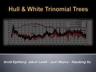 Hull &amp; White Trinomial Trees