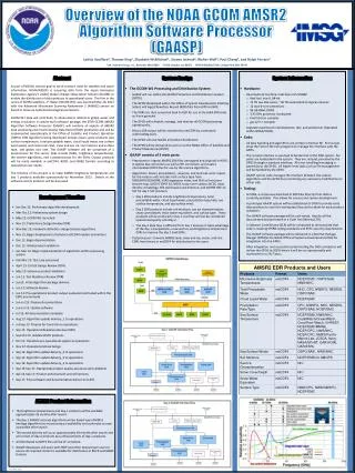 Overview of the NOAA GCOM AMSR2 Algorithm Software Processor ( GAASP)