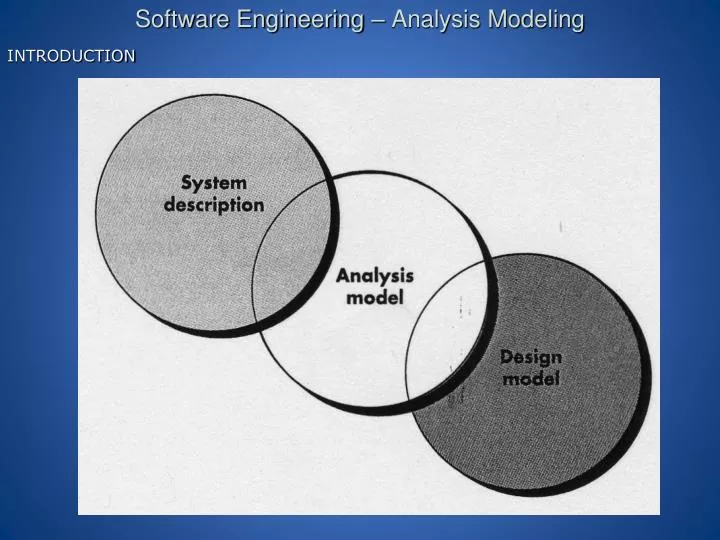 software engineering analysis modeling