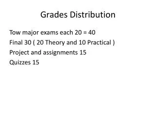 Grades Distribution