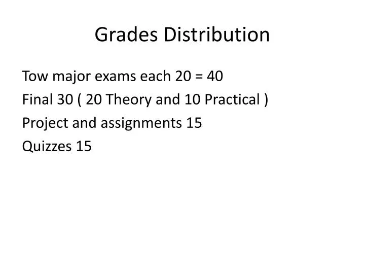 grades distribution