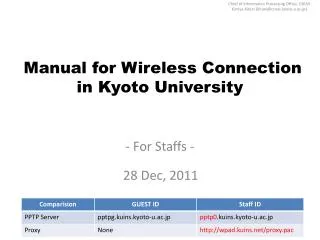 Manual for Wireless Connection in Kyoto University