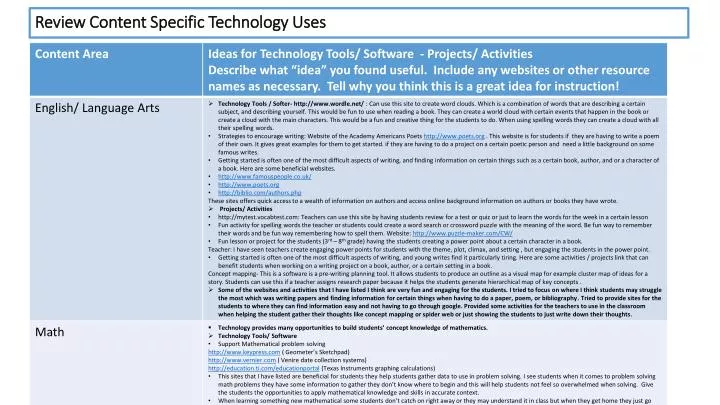 review content specific technology uses