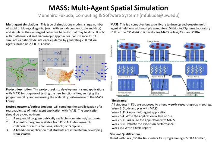 mass multi agent spatial simulation munehiro fukuda computing software systems mfukuda@uw edu