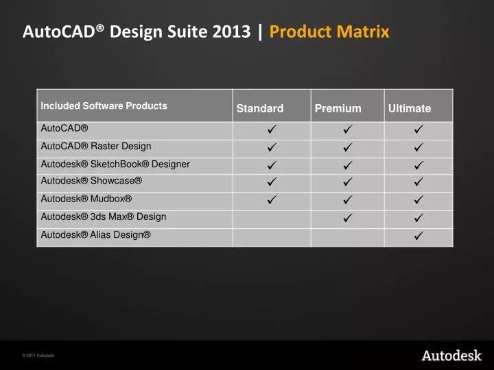 autocad design suite 2013 product matrix
