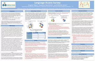 Language Access Survey