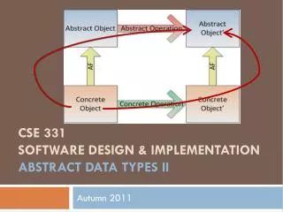 CSE 331 Software Design &amp; Implementation Abstract data types II