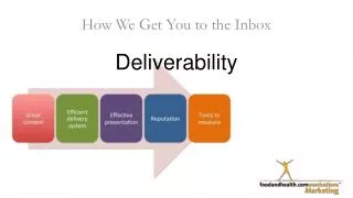Deliverability