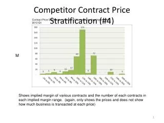 Competitor Contract Price Stratification (#4)