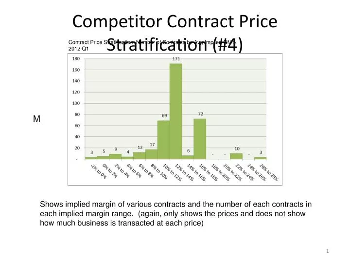 competitor contract price stratification 4