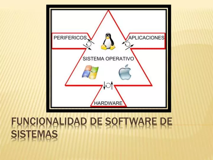 funcionalidad de software de sistemas