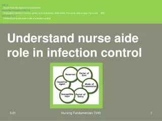 Understand nurse aide role in infection control