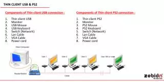THIN CLIENT USB &amp; PS2