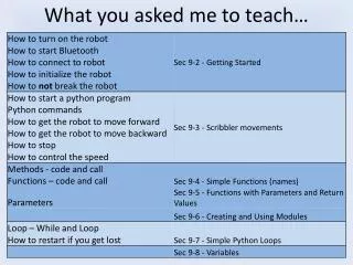 What you asked me to teach…
