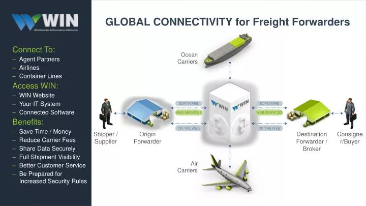 global connectivity for freight forwarders