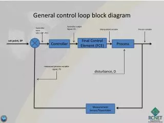 General control loop block diagram