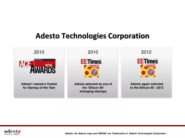 adesto technologies corporation