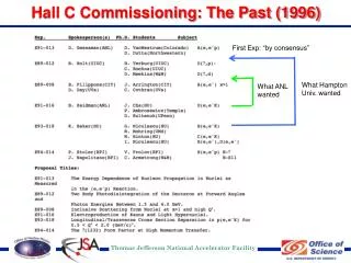 Hall C Commissioning: The Past (1996)
