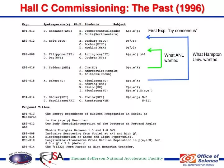 hall c commissioning the past 1996