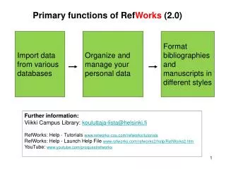 Primary functions of Ref Works (2.0)