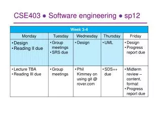 CSE403 ? Software engineering ? sp12