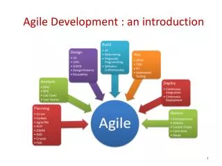 Agile Development : an introduction