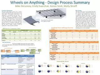 Wheels on Anything - Design Process Summary