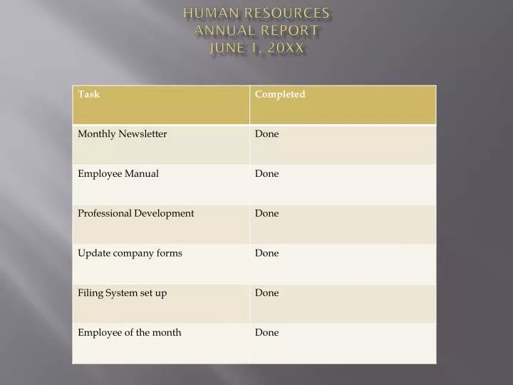 human resources annual report june 1 20xx