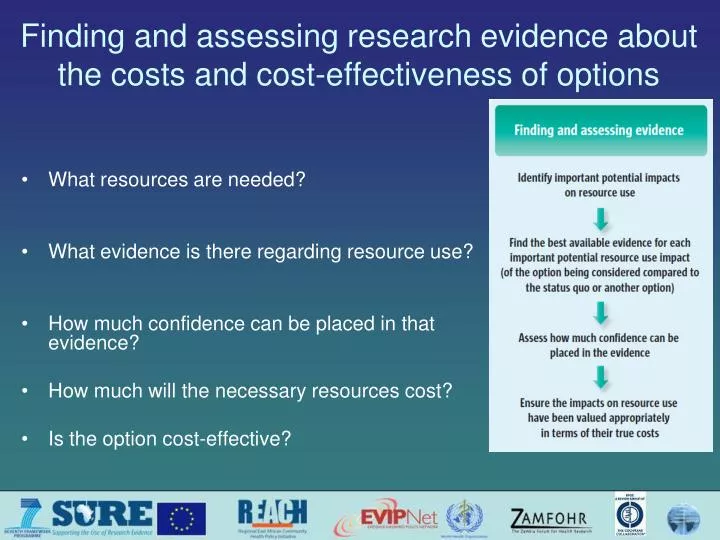 finding and assessing research evidence about the costs and cost effectiveness of options
