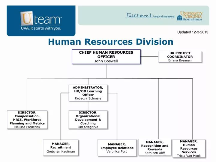 human resources division