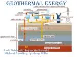 GEOTHERMAL ENERGY - slide 1