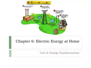 Chapter 6: Electric Energy at Home
