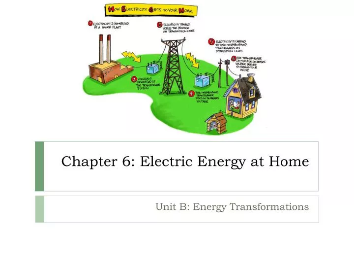 chapter 6 electric energy at home