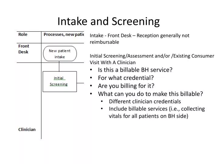 intake and screening