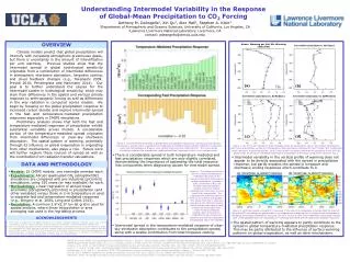 Atmos. Warming per Unit S fc . Warming ( ? ta/ ? tas )