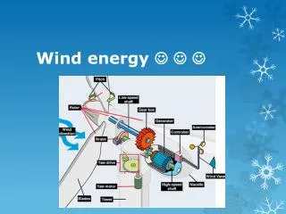 Wind energy ? ? ?