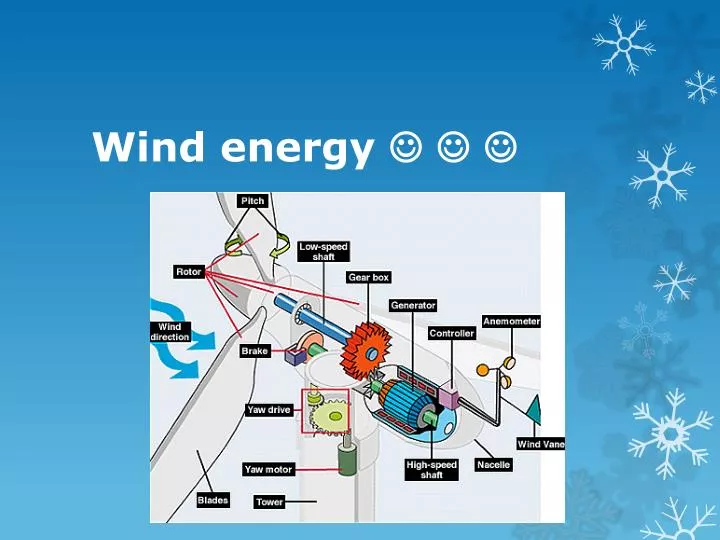 wind energy