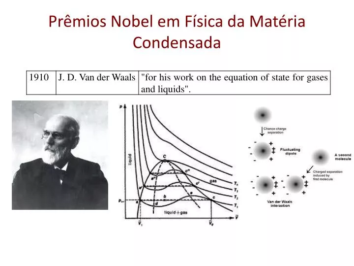 pr mios nobel em f sica da mat ria condensada