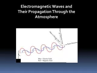 Electromagnetic Waves and Their Propagation Through the Atmosphere