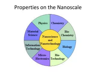 Properties on the Nanoscale