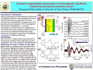 Coherent magnetization precession in ferromagnetic ( Ga,Mn )As induced by picosecond acoustic pulses