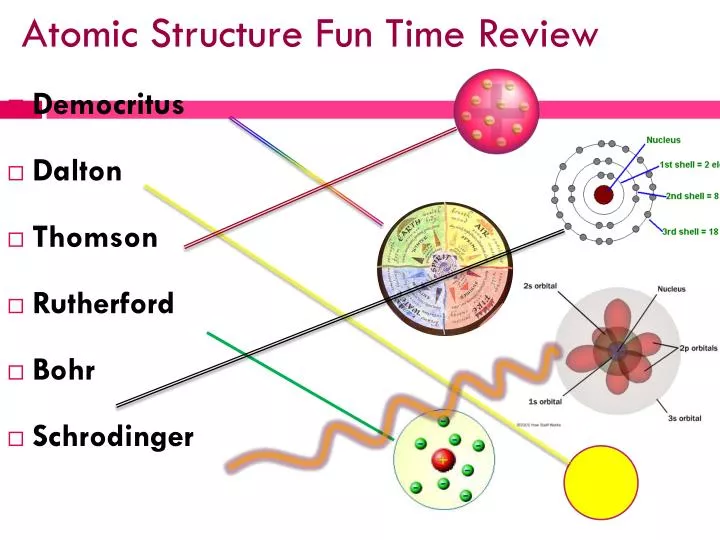 atomic structure fun time review