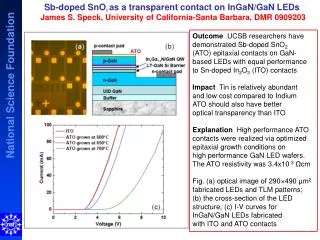 Sb -doped SnO 2 as a transparent contact on InGaN / GaN LEDs James S. Speck, University of California-Santa Barbara,
